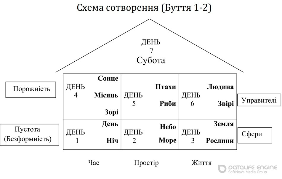 Католицький біблійний світогляд