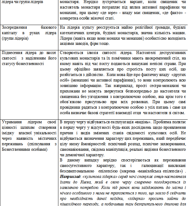 Вплив деструктивних культів і сект
