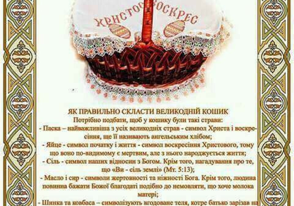 Як правильно скласти великодній кошик?