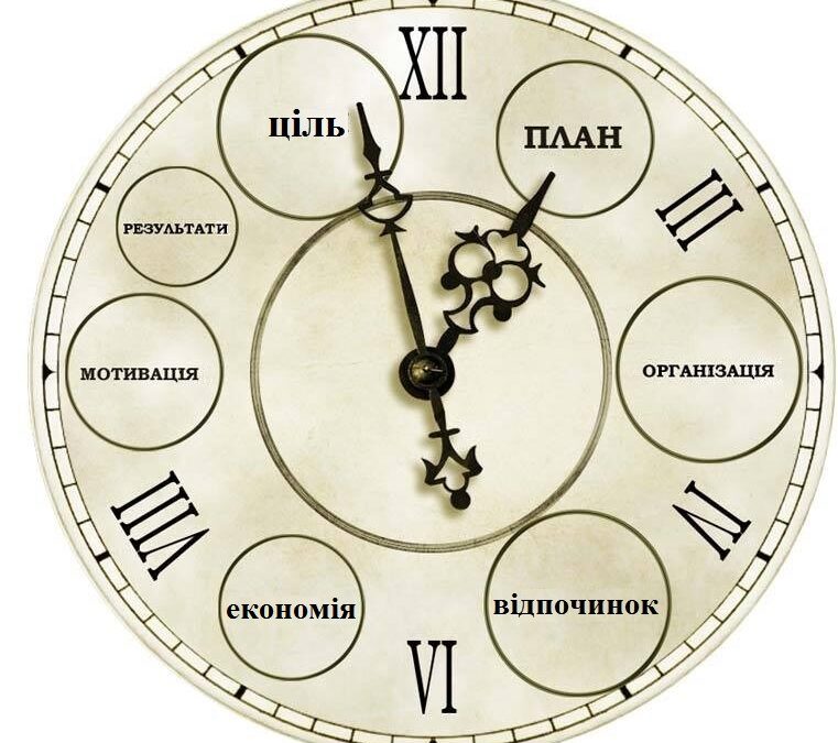 Як правильно спланувати свій час.